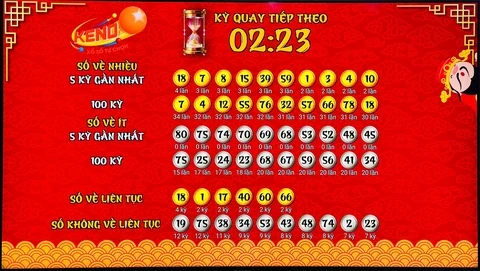 Khám Phá Thế Giới Xổ Số Online Tại 123b Casino